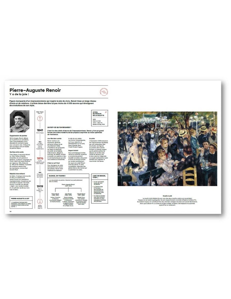 Leonardo, Frida and the Others