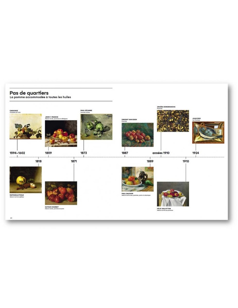 Leonardo, Frida and the Others