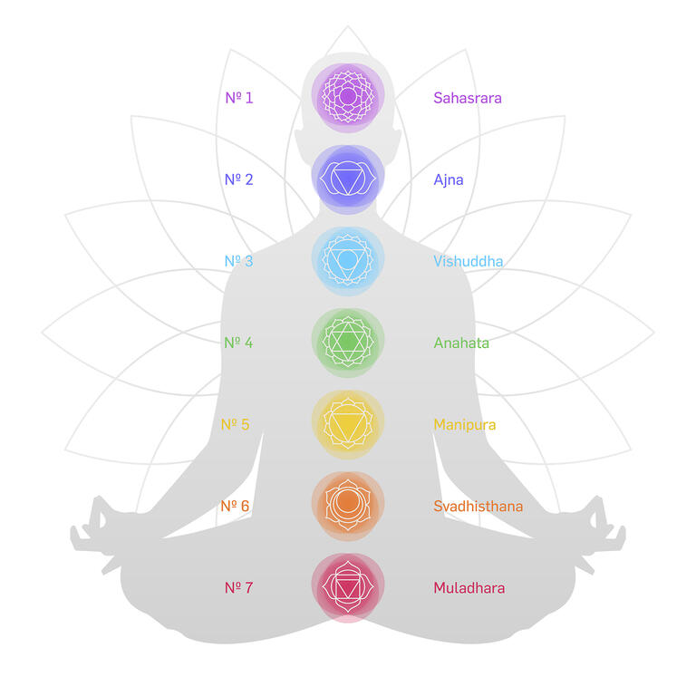 Koperen Armband - 7 Chakra's