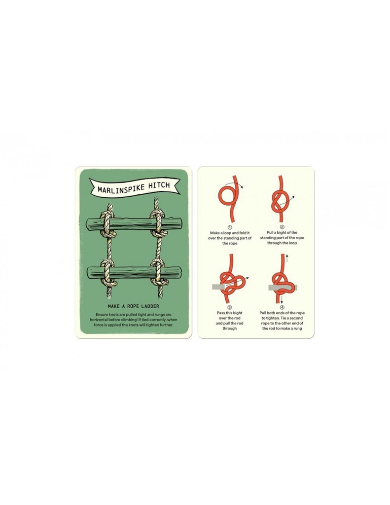 Know your Knots