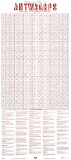 Antwerps Dialectposter